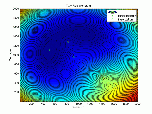 «Подводный GPS» на двух приемопередатчиках